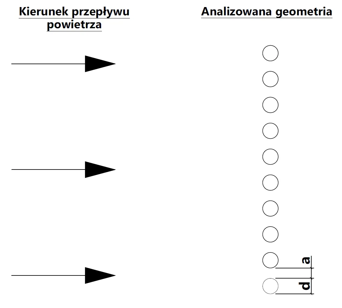Podejście numeryczne