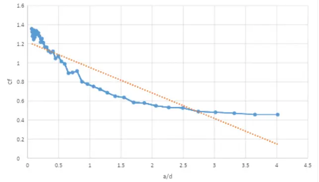 wykres (1) Współczynnik determinacji wynosi R2=0,954