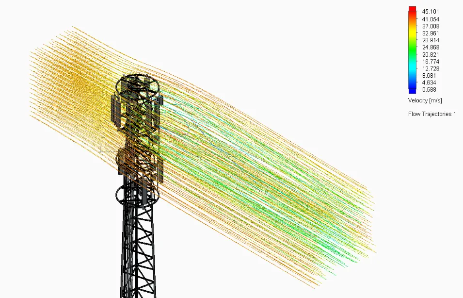 Analizy CFD