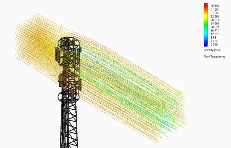 analizy numeryczne przepływów CFD
