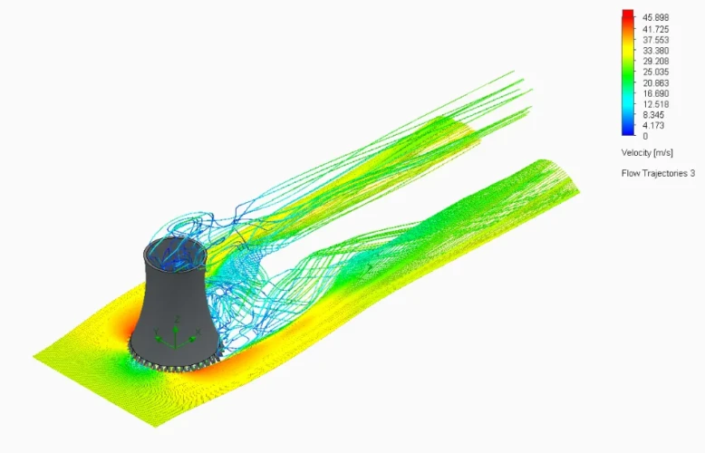 cfd simulation